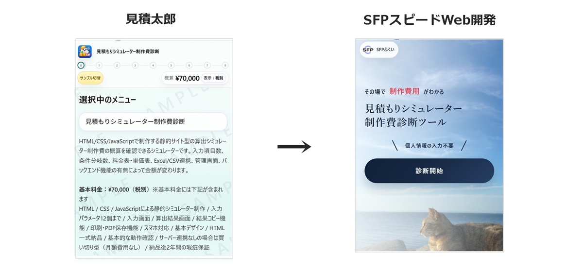 見積太郎でのスモールスタートからSFPスピードWeb開発による専用カスタマイズへ発展した例