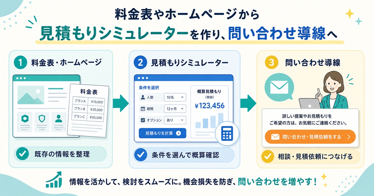 料金表やホームページから見積もりシミュレーターを作り問い合わせ導線につなげる流れ