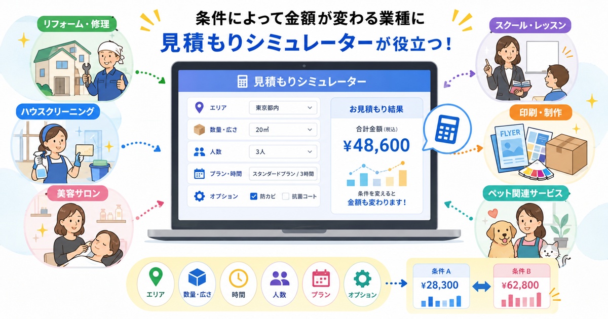 条件によって料金が変わる業種で見積もりシミュレーターが活用されるイメージ