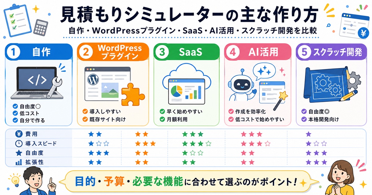 自作・WordPressプラグイン・SaaS・AI活用・スクラッチ開発を比較するイメージ