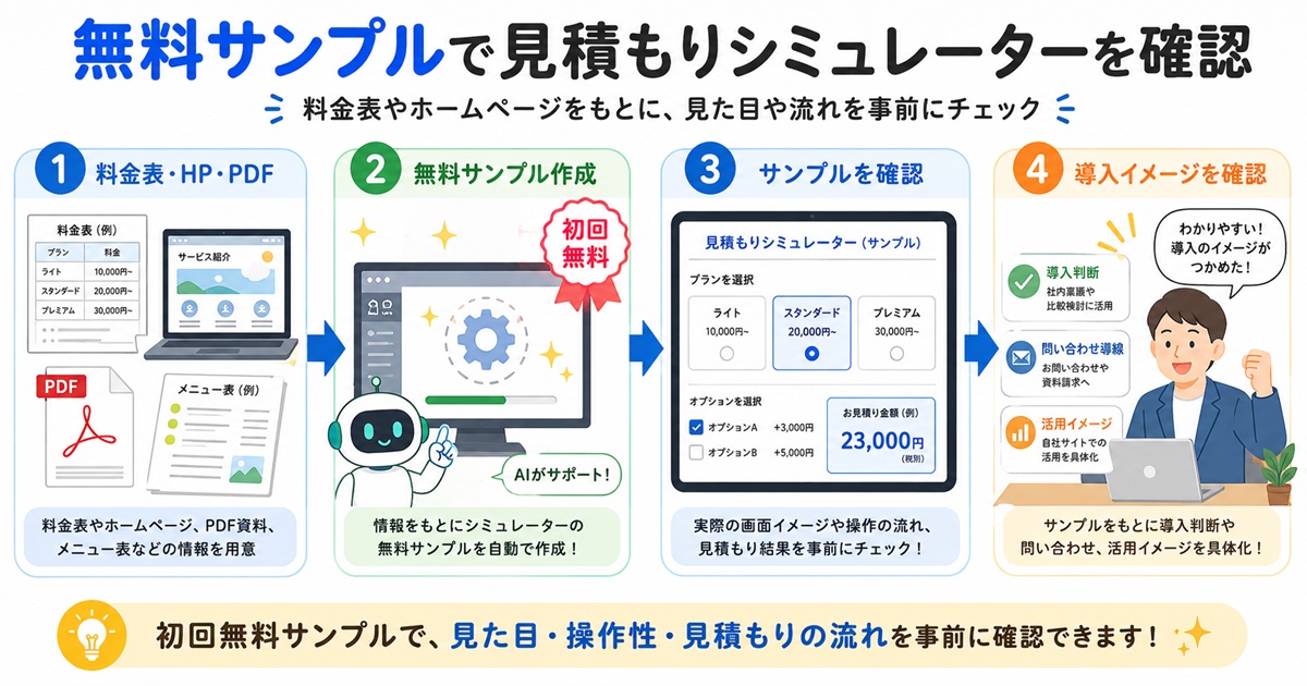 料金表やホームページをもとに無料サンプルで見積もりシミュレーターを確認する流れ