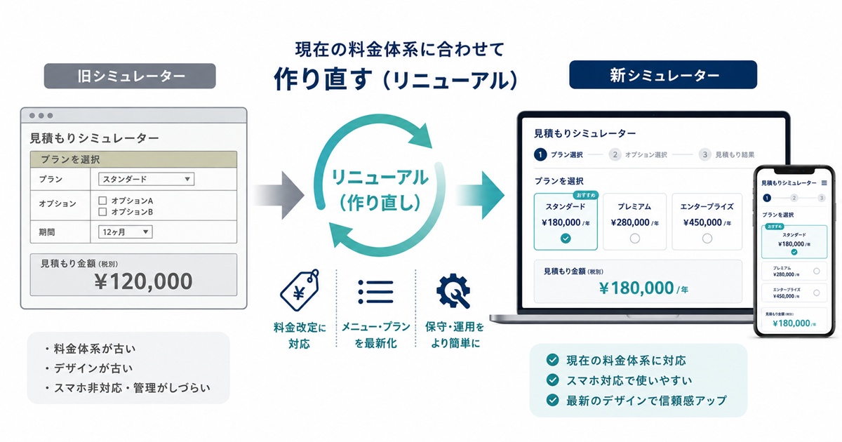 古い見積もりシミュレーターを現在の料金体系に合わせて作り直すイメージ