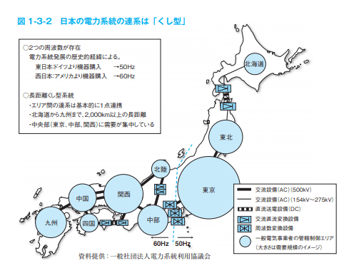 日本の電力系統の連携図イメージ画像