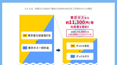 東京ガスの電気とガスセット「オトク額」