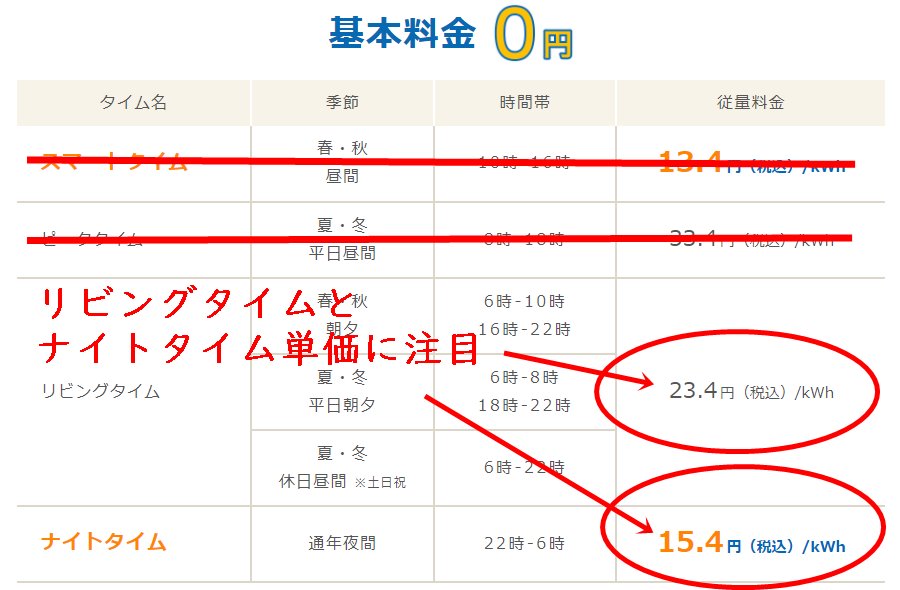 Looopでんきスマートタイムプランの九州電力エリア料金単価表