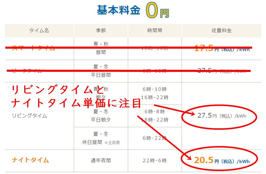 Looopでんきスマートタイムプランの東京電力エリア料金単価表
