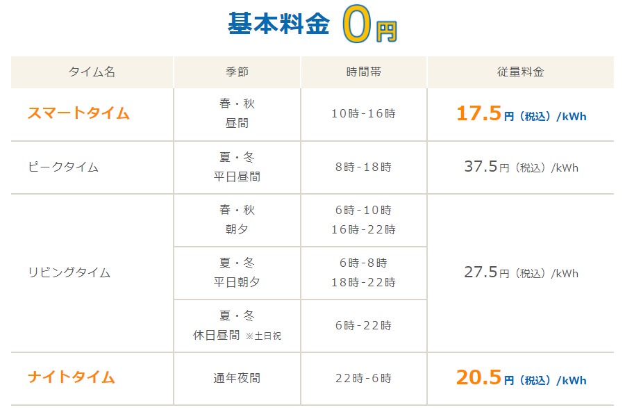 Looopでんきスマートタイムプランの東京電力エリア料金単価表