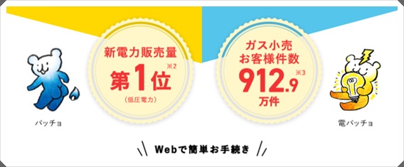 東京ガスの電気キャンペーンイメージ