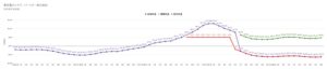 東京電力エリアの燃料費調整額単価推移表
