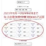 関西エリアの電気料金シミュレーション（2023年3月～2024年2月まで毎月300kWhとして試算）