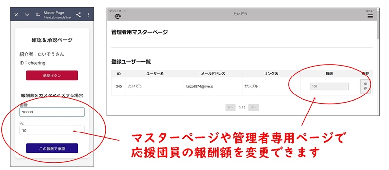 マスターページや管理者専用ページでは応援団員の報酬額を変更できます