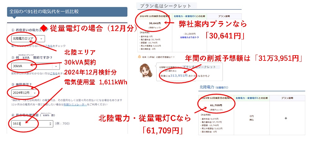 12月分の電気代シミュレーション結果（電灯）