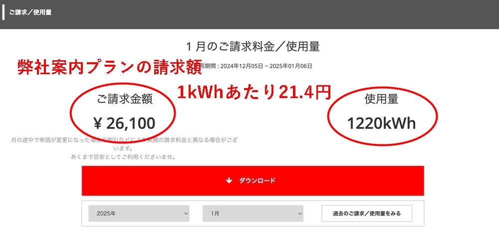 弊社案内プランの電気代請求額（動力）