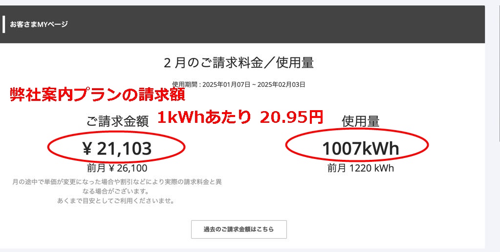 弊社案内プランの電気代請求額（動力）