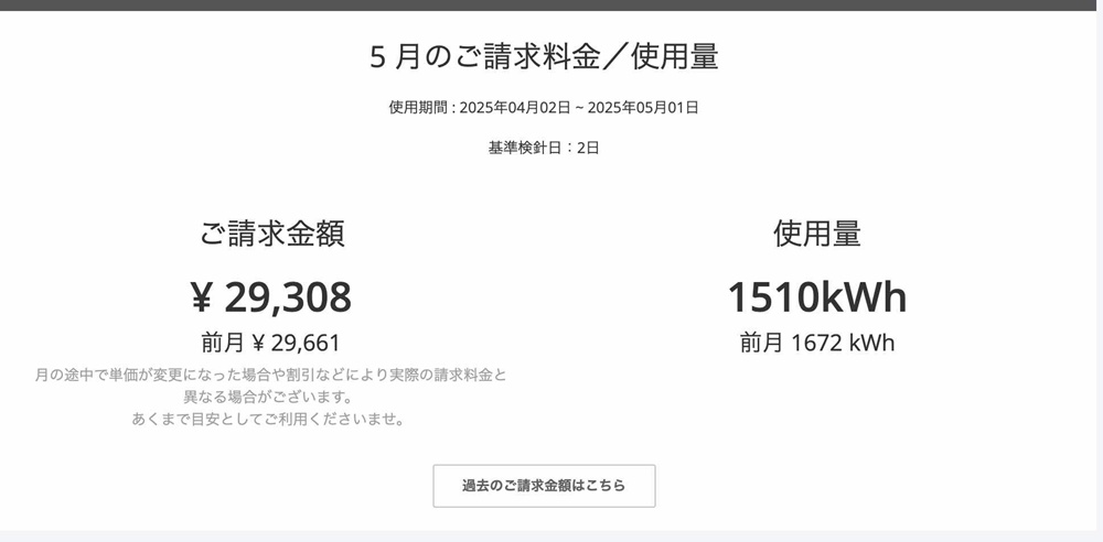 2025年5月分の電気代シミュレーション結果(電灯)
