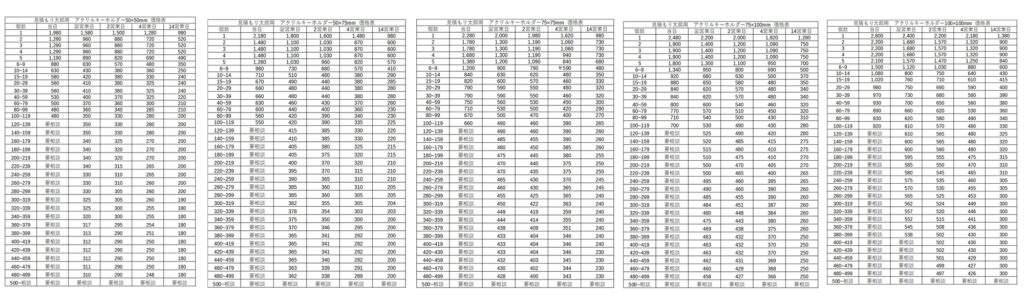 アクリルキーホルダー（片面印刷）の料金表