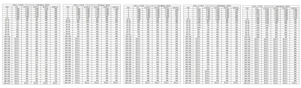 アクリルスタンド（片面印刷）の料金表